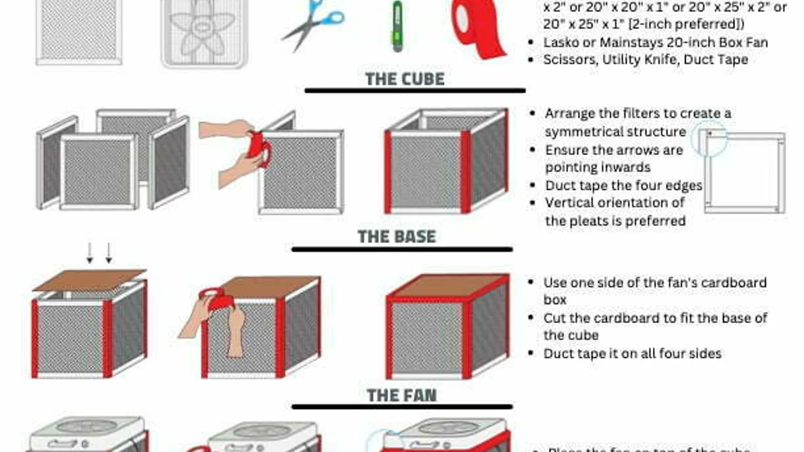 Corsi-Rosenthal DIY box fan air filter cube